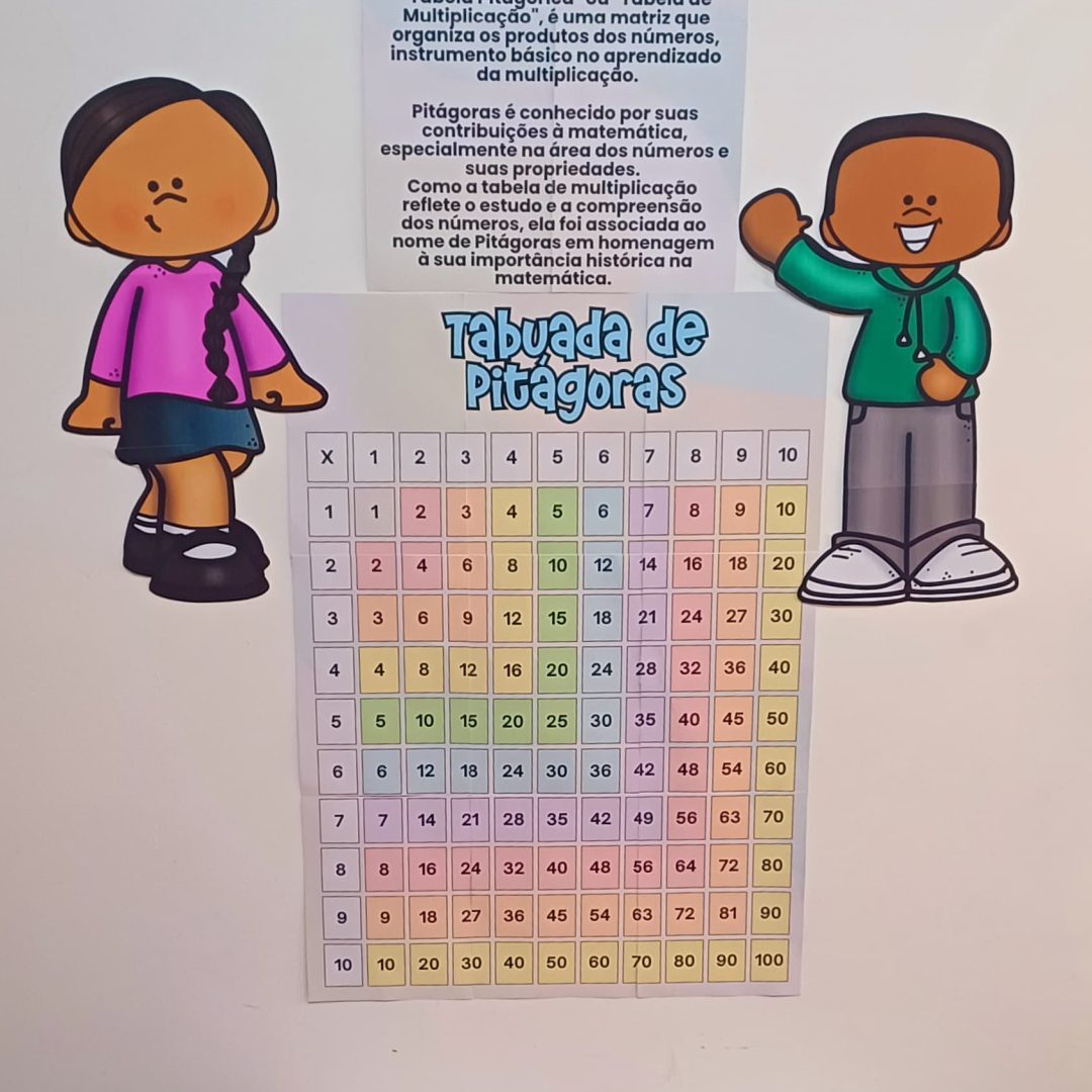 TABUADA DE PITÁGORAS