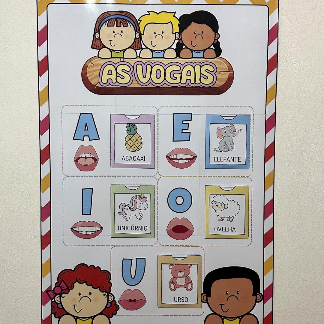 Painel Vogais