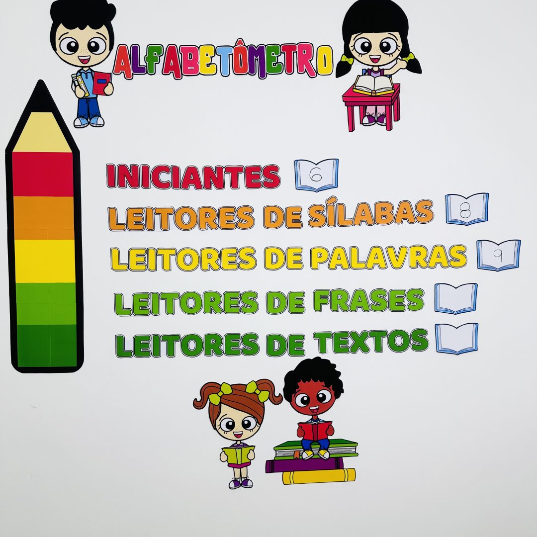 Painel Alfabetômetro