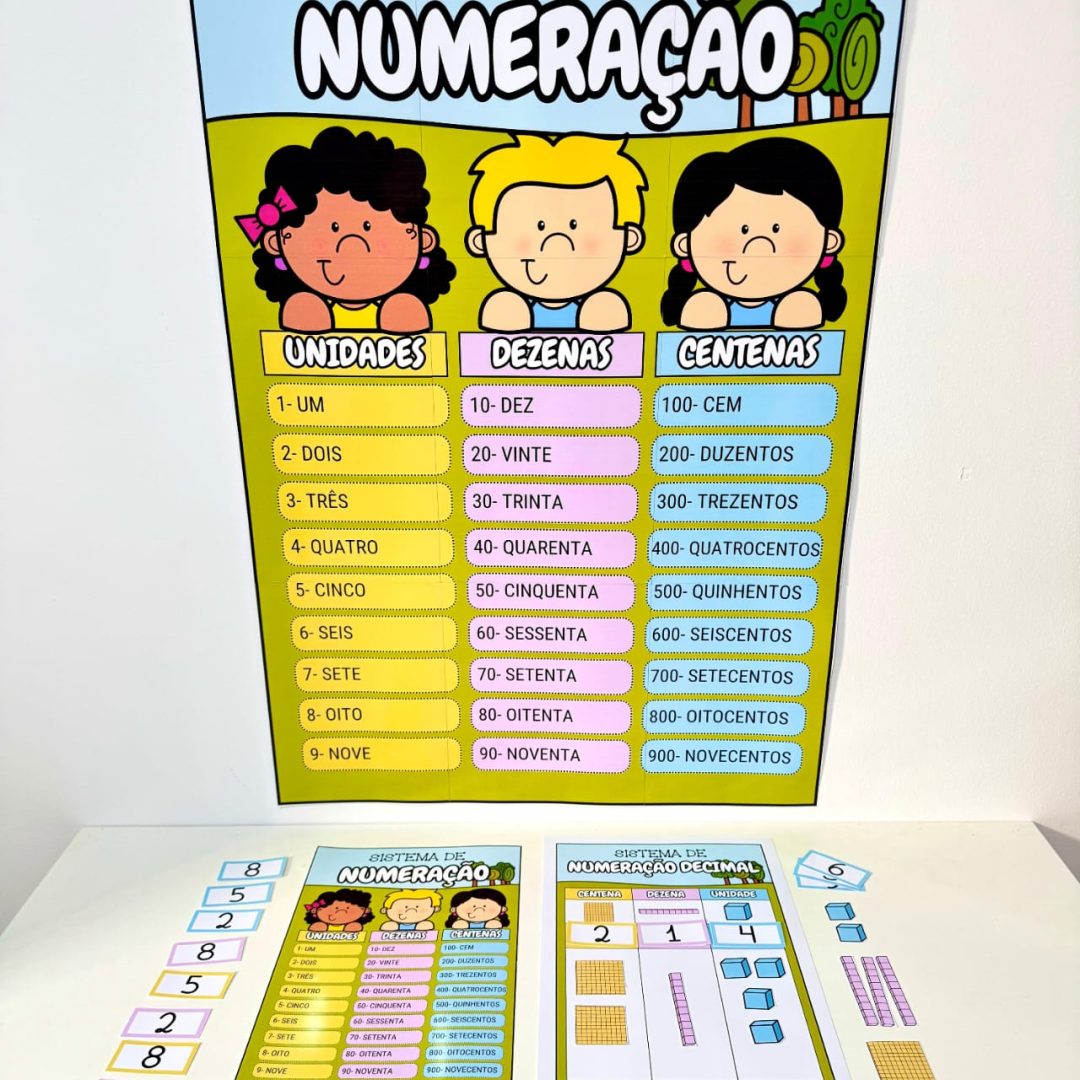 Kit Sistema de Numeração