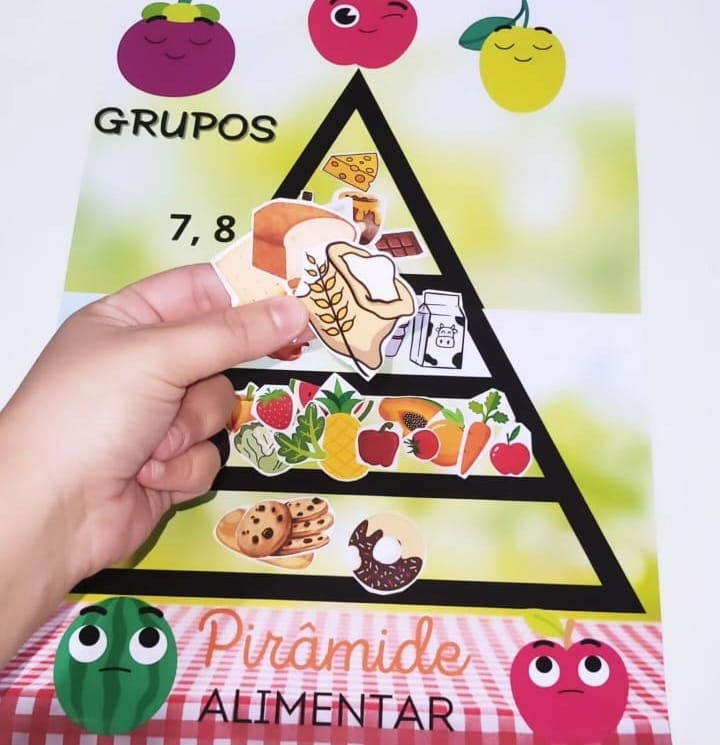 Pirâmide Alimentar