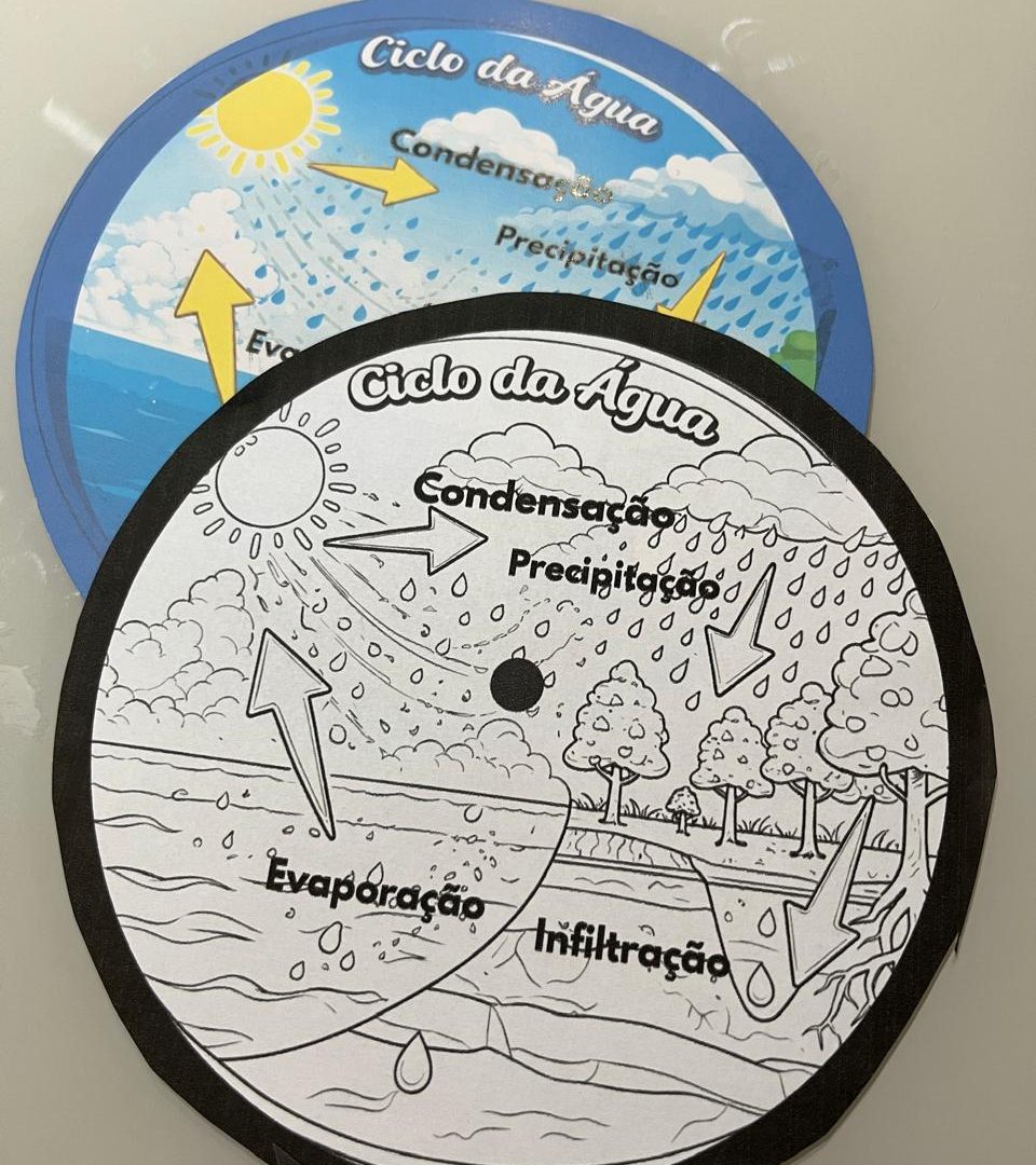 CICLO DA ÁGUA -